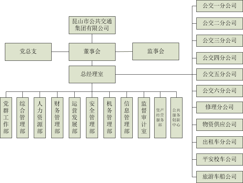 組織架構.png